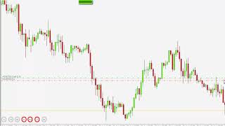 EURCAD LIVE TRADE [upl. by Dnaltroc]