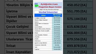 İstanbul Üniversitesi Açıköğretim Lisans Bölümlerinin 2023 Yılı Başarı Sıraları yks yks2024 [upl. by Levram669]