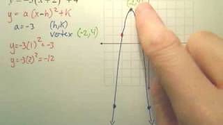 Quick Way of Graphing a Quadratic Function in Vertex Form [upl. by Edsel]