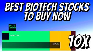 6 Top Biotech Stocks To Buy Right Now  May 2022  1000 upside OCGN ATNF CTXR KMPH NWBO Stock [upl. by Reinert]