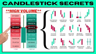 Advanced Candlestick Patterns Trading Course ONLY FOR PROS [upl. by Redyr]