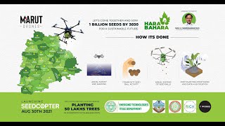 Hara Bahara Using Drones to Plant 1 Billion Trees by 2030 in India  Scalable Reforestation [upl. by Fulvi]