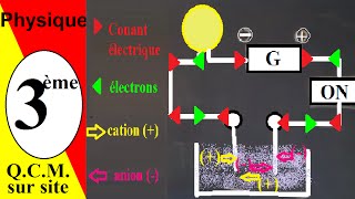 Circulation  du courant des électrons et des ions  Physique 3ème [upl. by Retxab]