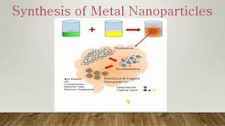 Synthesis of Nanoparticles by solid state reaction method  part 1 research lab physics [upl. by Nirok524]