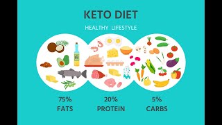 Are Ketogenic Diets Safe and Effective [upl. by Charles]