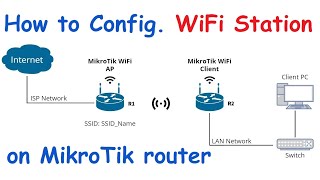 How to Configuration WiFi Station on MikroTik Router [upl. by Blanka]