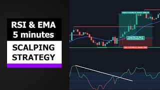 RSI amp EMA Scalping Strategy 5 minute [upl. by Egag]