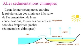 La sédimentation  Formation des roches sédimentaires étape 3 [upl. by Oluap780]