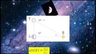 Curso de Astrofísica y Técnicas de Observación Astronómica Clase Nro 1 Parte 1 [upl. by Balfore902]