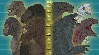 EVOLUTION of GODZILLA amp KONG Size Comparison [upl. by Sadnak]