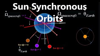 Sun Synchronous Orbits  Orbital Mechanics with Python 34 [upl. by Hellman]