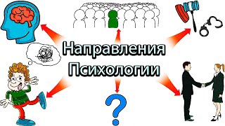 НАПРАВЛЕНИЯ ВИДЫ ПСИХОЛОГИИ КАКИЕ есть направления в психологии Клиническая социальная орга [upl. by Odetta]