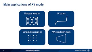 Understanding Oscilloscopes – XY Mode [upl. by Rosco]