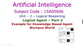 Wumpus WorldArtificial IntelligenceKnowledge Based AgentLogical AgentUnit–2Logical Reasoning [upl. by Htrow]