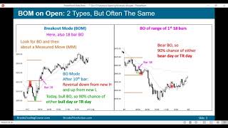 Brooks Price Action Trading Opening Breakouts amp Reversals [upl. by Krystal217]