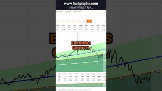 Eversource Energy ES FAST Graphs Stock Analysis shorts [upl. by Acimak416]