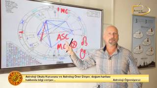 DOĞUM HARİTASI NEDİR  Öner Döşer ile Astroloji Öğreniyoruz [upl. by Esirrehc]