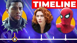 The MCU TimelineSo Far  Cinematica [upl. by Whitehouse]