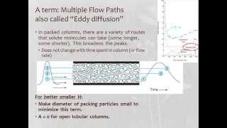 Introduction to Chromatography [upl. by Ahsinel]