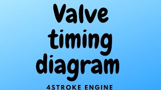 Valve timing diagram [upl. by Sellma]