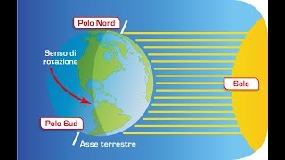 I movimenti della Terra [upl. by Prebo579]