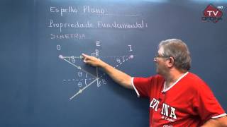 Física  Simetria  Oficina do Estudante cursinho vestibular e colégio [upl. by Phail]