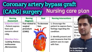 Nursing care plan on Coronary Artery bypass graft surgery Nursing care plan on CABGHeart surgery [upl. by Phillipe]