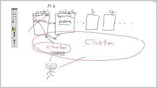 What is a cluster in Netapp storage [upl. by Ettelohcin]