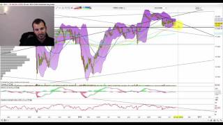 Prévision bourse Où ira le CAC 40 cette semaine  or argent pétrole euro dollar 1 [upl. by Helali706]