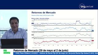 BTG Weekly 05 al 09 de junio  Mauricio Cañas director de Estrategia BTG Pactual Wealth Management [upl. by Wilden]