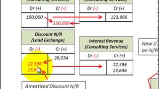 Notes Receivable Fair Value Option With Interest Rate Based On Services Exchanged [upl. by Nnylram]