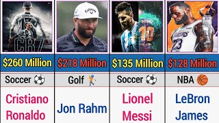 Worlds Highest Paid Athletes 2024  Top 30 highest paid athletes in World [upl. by Arnelle]