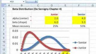 FRM Beta distribution for loss given default LGD [upl. by Bertine]