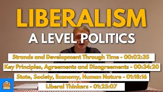 Liberalism In A Level Politics  Everything You Need To Know [upl. by Mansur]