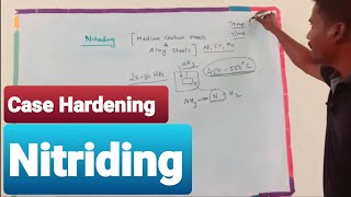 Nitriding explained in tamil  Case Hardening  Heat treatment processes [upl. by Marin]