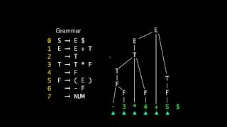 Introduction to yacc [upl. by Tommie]