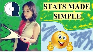 The Most Simple Introduction to Hypothesis Testing  Statistics help [upl. by Ecnaled870]