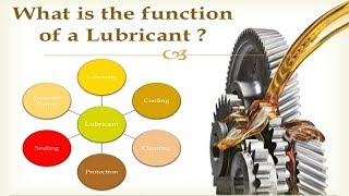 What are the types of lubrication system [upl. by Eciryt615]