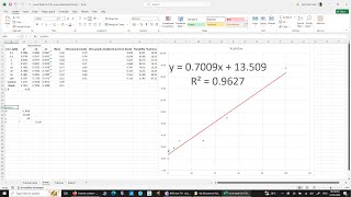 IC50 value calculation HINDI [upl. by Bronson]