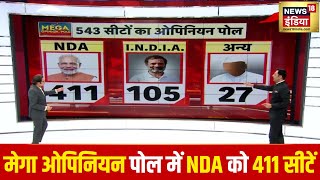 Mega Opinion Poll ओपिनियन पोल में फिर Modi मैजिक चलने का अनुमान  Lok Sabha Election 2024 BJP [upl. by Nivrad915]