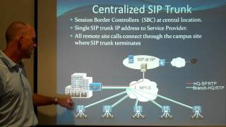 How SIP Trunking Works for MidSize Organizations [upl. by Acireed]