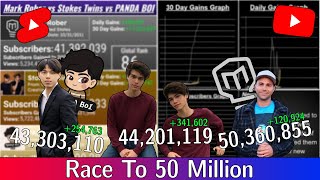 Mark Rober vs Stokes Twins vs PANDA BOI Race To 50 million Subscribers [upl. by Mundt]