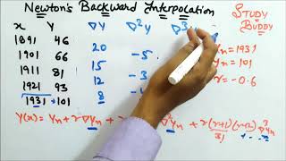 Newtons Backward Interpolation Method [upl. by Ynatterb]