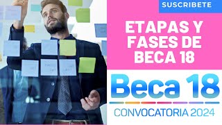 😎Etapas De Beca 18 Cronograma✅ Explicación De Cada Fase A Superar Para Ganar Beca 18🔥 [upl. by Latterll735]