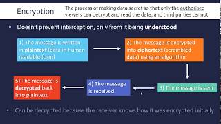 Encryption and the Caesar Cipher [upl. by Weinman]