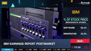 The Outlook For IBM IBM Earnings [upl. by Utley]