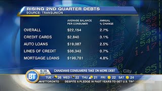 Canadian consumer debt loads increasing [upl. by Rabbaj]