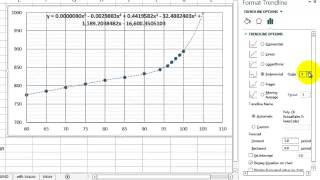 Extrapolation and Forecast [upl. by Acino869]