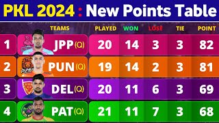 PKL Points Table 2024  After PAT vs TT Match 119  Pro Kabaddi Season 10 Points Table [upl. by Feinberg]