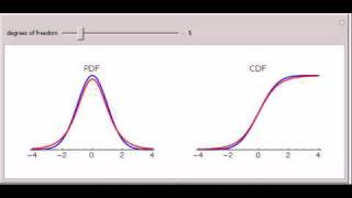 Comparing Normal and Students tDistributions [upl. by Isa500]